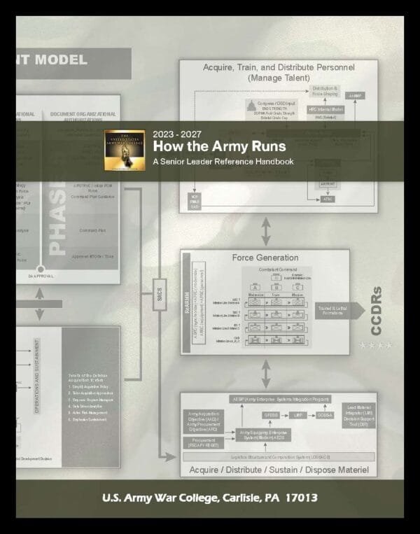 How the Army Runs - 2027 - Mini size
